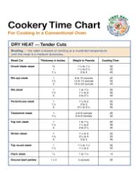 Broil Steak Chart How To Cook Steak On A Bbq
