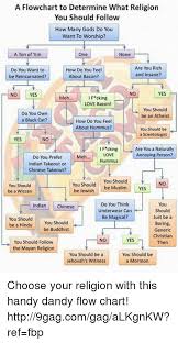 A Flowchart To Determine What Religion You Should Follow How