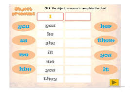 Object Pronouns Ppt English Esl Powerpoints