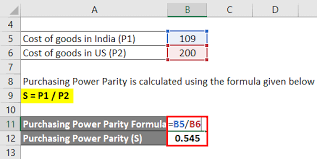 purchasing power parity formula