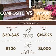 Composite Decking Vs Wood