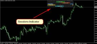 Forex Market Hours Metatrader 4 Indicator