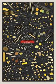 Win Pop Chart Labs Plethora Of Pasta Permutations Poster