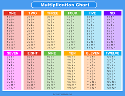 multiplication charts pdf free