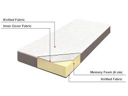 Find the mattress or bed that's the perfect size for your bedroom at argos. Eu Double Size Memory Foam Mattress Topper Comfy Beliani De