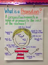 Anchor Chart Preposition Pin It Like Image Grammar That