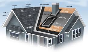 roofing terminology definitions