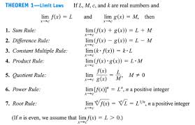 Limits Properties Calculus Basics Medium