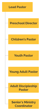 Beyond Youth Pastors Our Nextgen Staffing Experiment Part