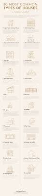 20 types of houses home styles a