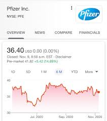 Is pfizer stock a buy as the company manufactures covid vaccine doses? Navid Nathoo On Twitter Is It Too Late To Buy Pfizer Stock
