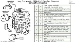 jeep cherokee xj 1984 1996 fuse box