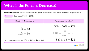 percent decrease elementary math