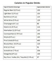 Diabetic Diet Calorie Counter Chart Beverage Calories Chart