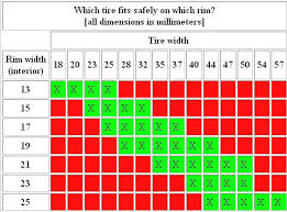 Rim Width To Tire Fitment Chart Endless Sphere