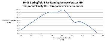 Temporary Cavity Velocity And Diameter Of Representative