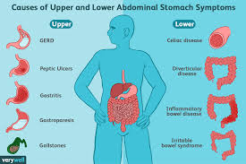 types of digestive diseases and disorders
