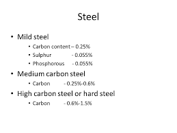Carbon Content In Carbon Steel Classification Of Steel
