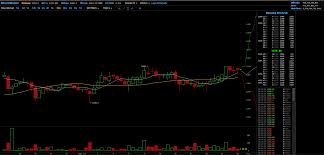 How To Read A Candlestick Chart Bitcoin Tbn