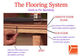 The Flooring System Guide To Fix