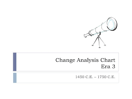 Ppt Change Analysis Chart Era 3 Powerpoint Presentation