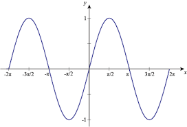 Graph Of Inverse Sine Function