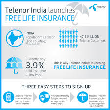 Chart Solving Indias Insurance Crisis Via Mobile