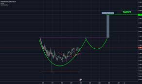 Hrkeur Chart Rate And Analysis Tradingview