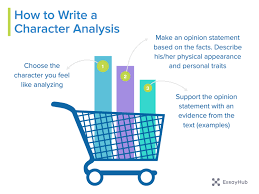 How To Write A Character Analysis Essay Essayhub