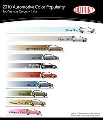 India S Most Popular Car Colors Trak