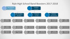 Organization Chart Ryle High School Band Boosters