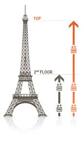 travel eiffel tower with kids a