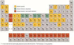 critical minerals