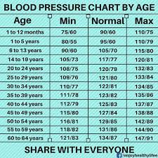 Blood Pressure Chart Shop Online Indian Bizz Indian