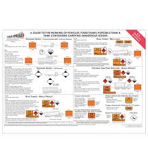 Adr or adr may refer to: Adr Vehicle Marking Poster Buy Online Stock Xpress