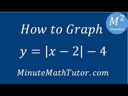 How To Graph Y X 2 4 You