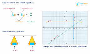 S Of Linear Equations In