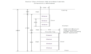 Standard N Cabinet Sizes Cabinets Chart Measurements Us