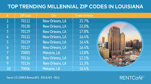 We did not find results for: New Study Reveals Top Trending Millennial Zip Codes In Louisiana Biz New Orleans