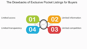 Exclusive property: Unveiling the Secrets of Exclusive Pocket Listings -  FasterCapital