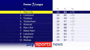 how the premier league table looks in