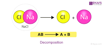 chemical reactions definition