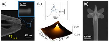 focused electron beam based 3d