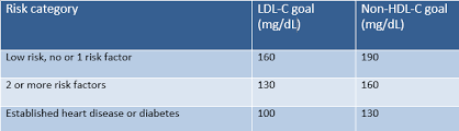 remnant cholesterol and non hdl what