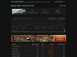 Steamcharts Com Rocksmith Steam Charts