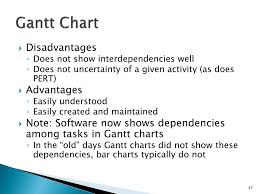 Ppt Software Project Management Powerpoint Presentation