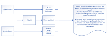 building a dissertation conceptual and