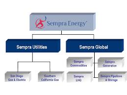Exhibit 13 1 Sempra Energy 2009 Annual Report