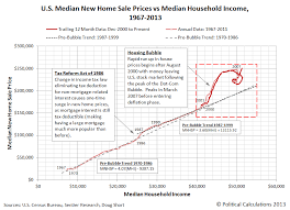 As The Housing Bubble Inflates Month 9 Business Insider
