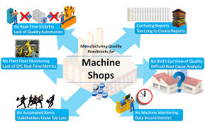 Quality System For Machine Shops Qdm Spc